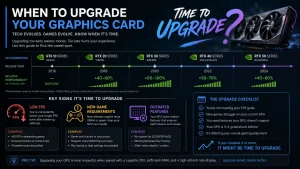 when to upgrade graphics card